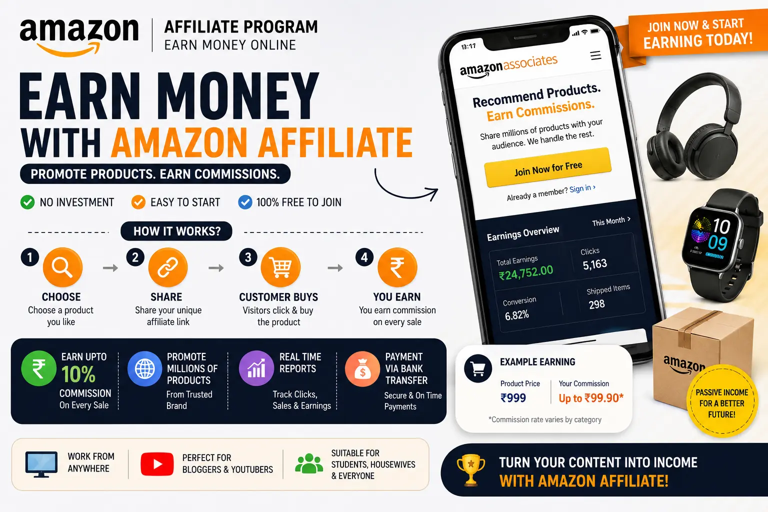 Amazon Affiliate program se products promote karke online paise kamane ka tarika 2026