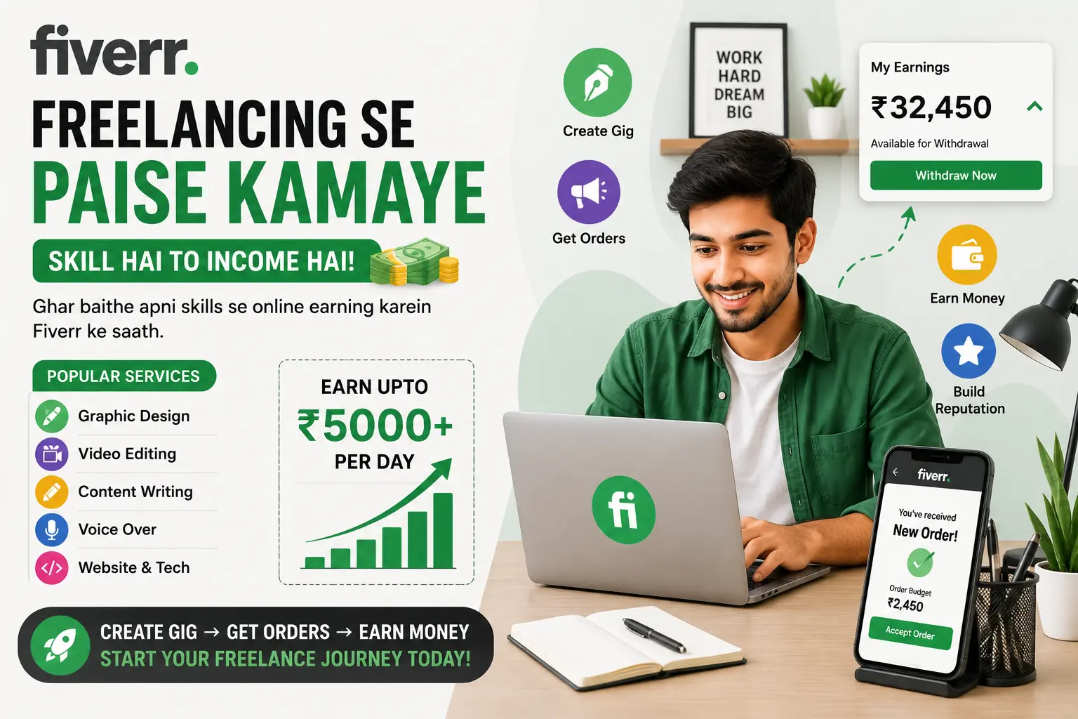 Fiverr freelancing se mobile aur laptop se online paise kaise kamaye 2026