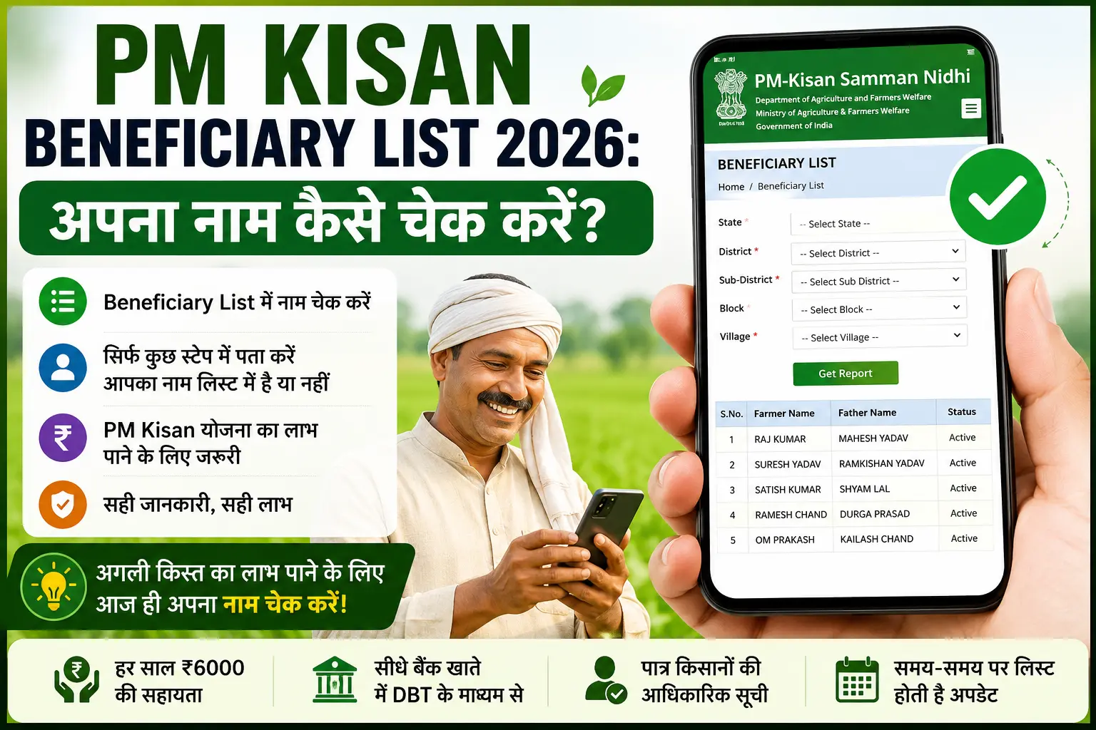 PM Kisan Beneficiary List 2026 check online, Indian farmer checking beneficiary list on mobile phone, PM Kisan name check process and payment status verification